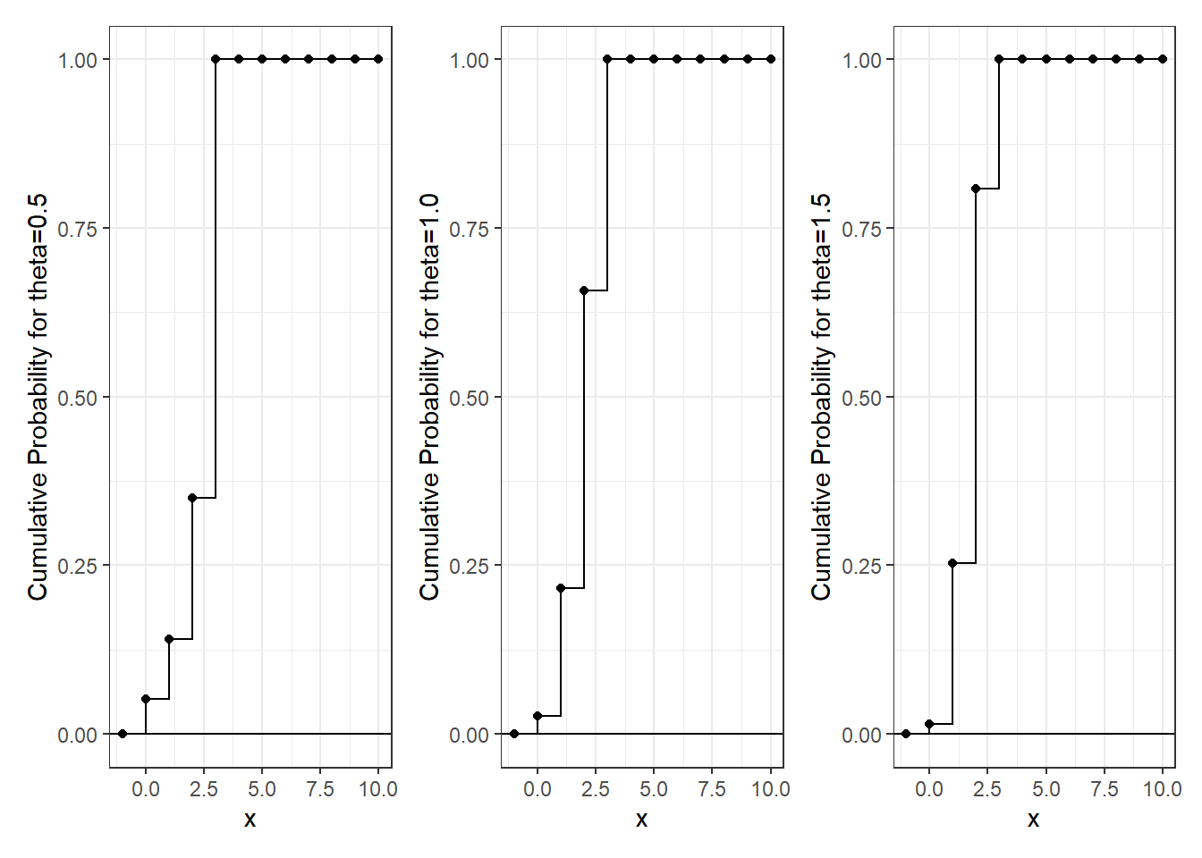 Lab Eight – Probability – Kelvin K Portfolio